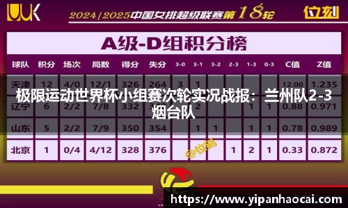 极限运动世界杯小组赛次轮实况战报：兰州队2-3烟台队