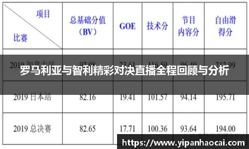 罗马利亚与智利精彩对决直播全程回顾与分析